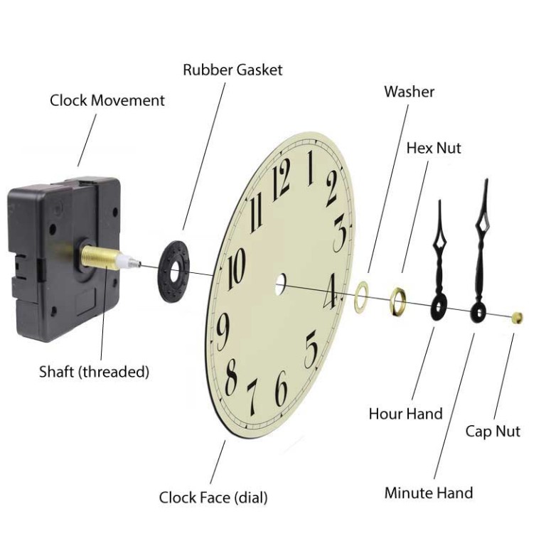 Battery Powered Clock Movement Diagram